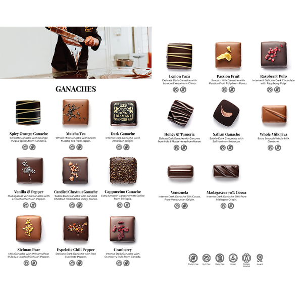 Page of Ganaches from our chocolate catalog